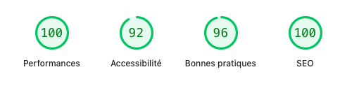 Scores Google PageSpeed Bilimbi : performances 100, accessibilité 92, bonnes pratiques 96, SEO 100